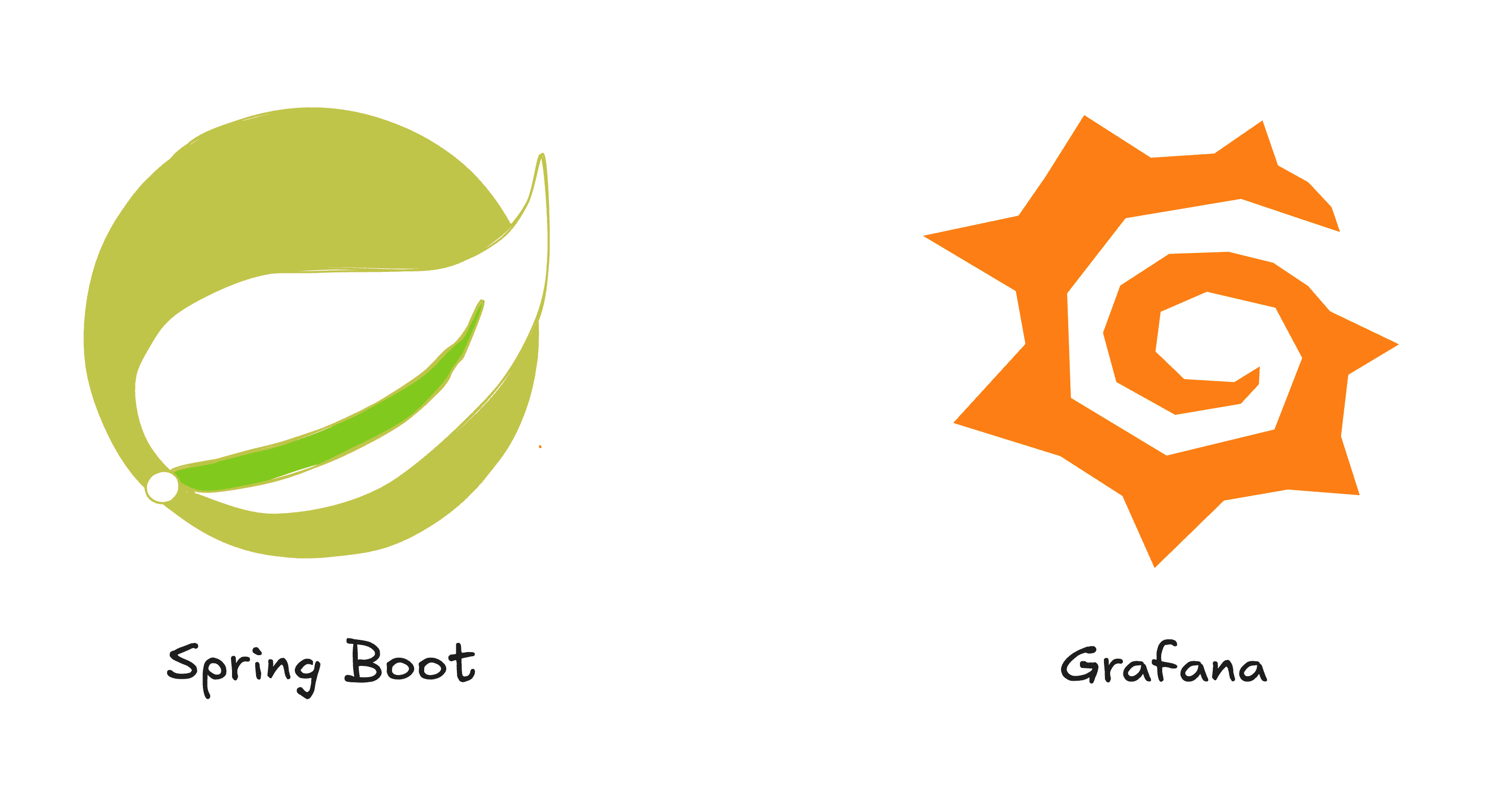 How to Monitor Your Spring Boot App with Prometheus and Grafana in Kubernetes